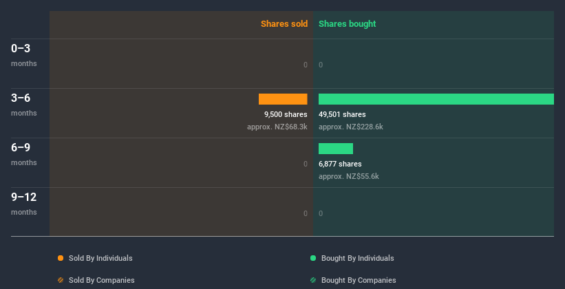 insider-trading-volume