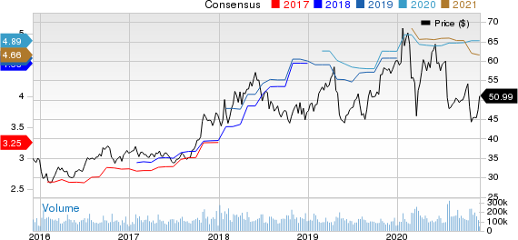 Intel Corporation Price and Consensus