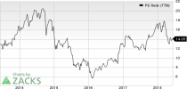 Top Ranked Value Stocks to Buy for June 8th