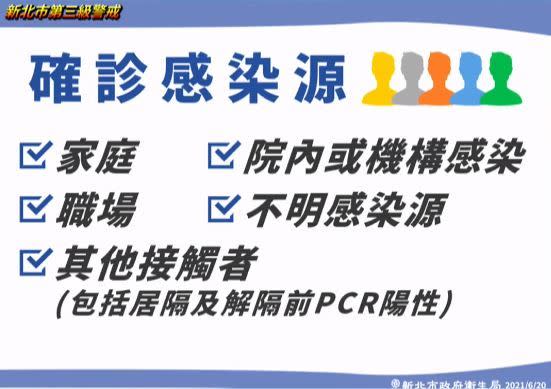 侯友宜表示目前有五大感染源。（圖／翻攝自新北市提供）