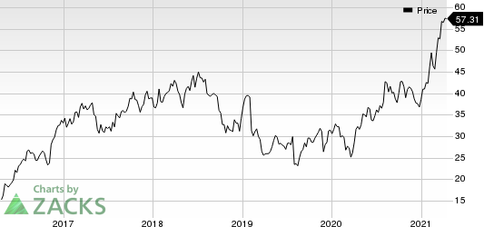 Central Garden & Pet Company Price