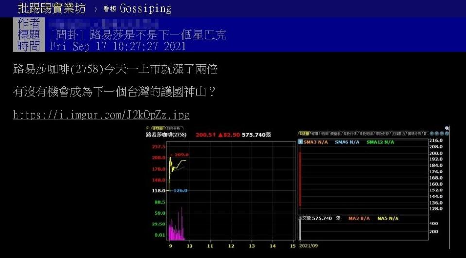 路易莎興櫃「股價衝破200元」！他問「護國神山？」網2字揭真相