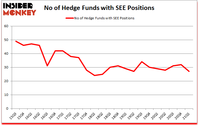 Is SEE A Good Stock To Buy?