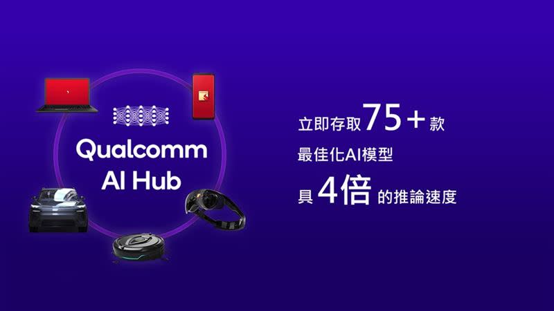 Qualcomm AI Hub提供全新模型庫。