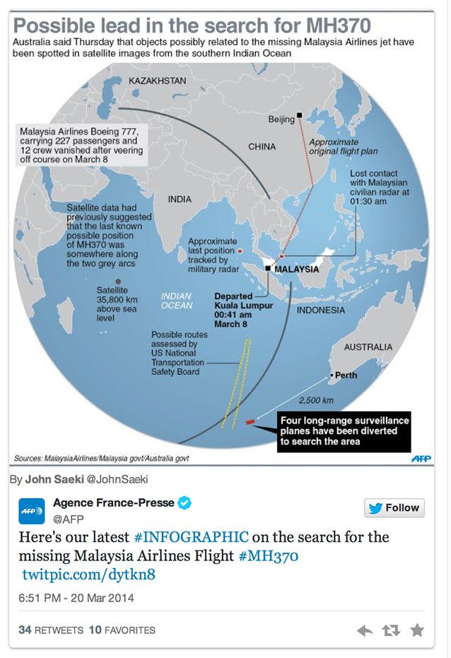 Everything you need to know about missing flight MH370. Photo: AFP