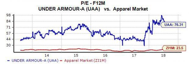 Shares of Under Armour (UAA) climbed Thursday after the sports apparel company reported better-than-expected second quarter revenue growth. Under Armour also posted an adjusted quarterly loss and said its restructuring costs will be higher than it initially anticipated.