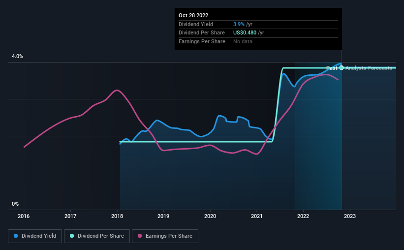 historic-dividend