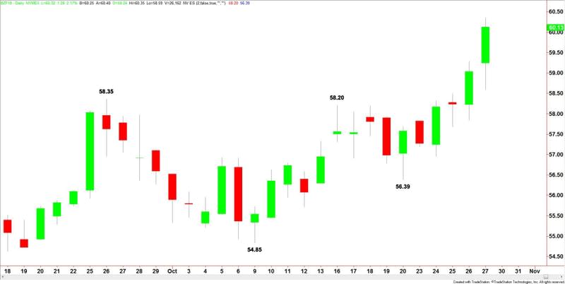 Brent Crude