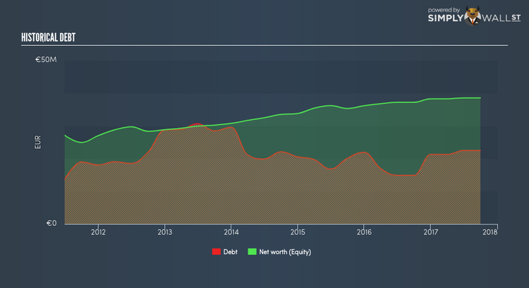 BIT:PQ Historical Debt May 19th 18