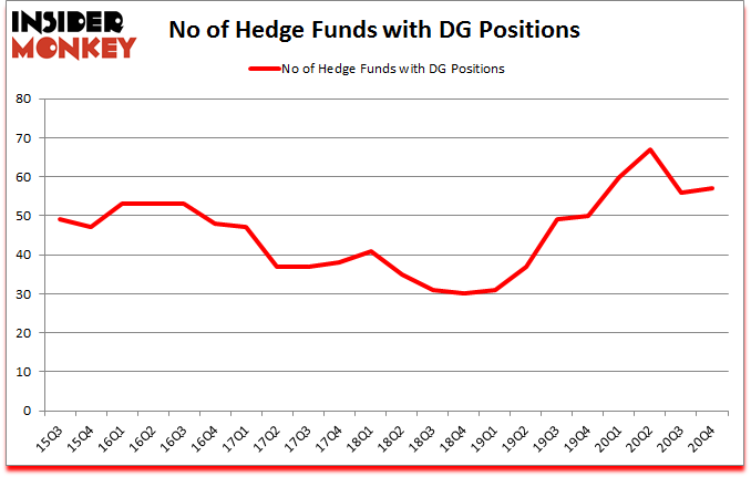 Is DG A Good Stock To Buy?