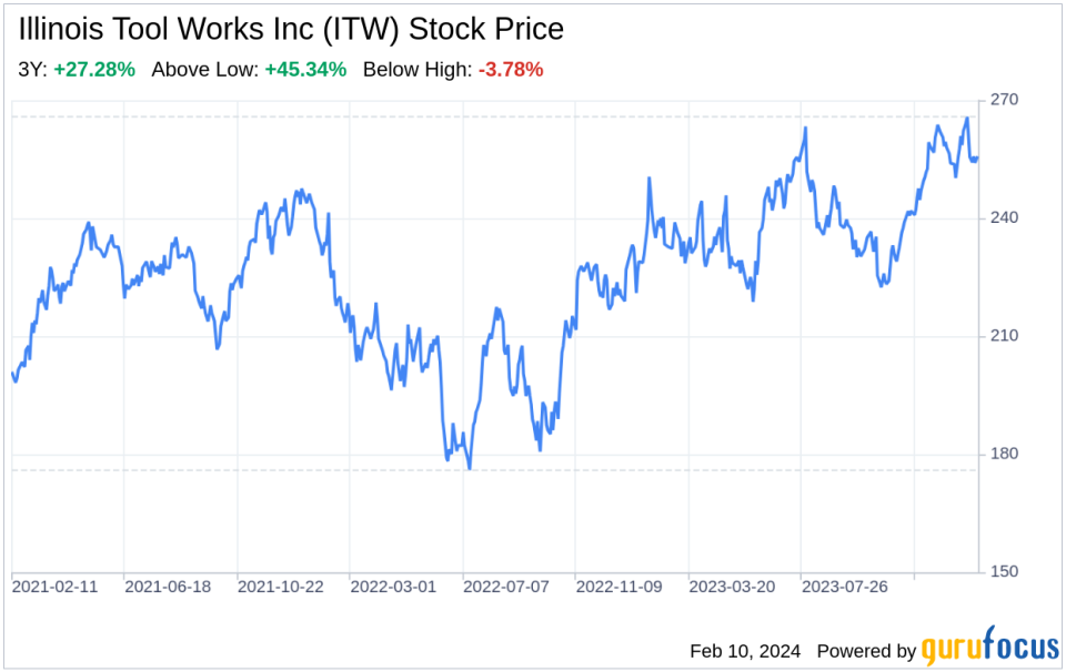 Decoding Illinois Tool Works Inc (ITW): A Strategic SWOT Insight