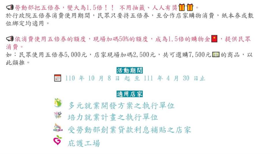 五倍券沒花完？勞動部加碼「5000變7500」全國1500店家可用！