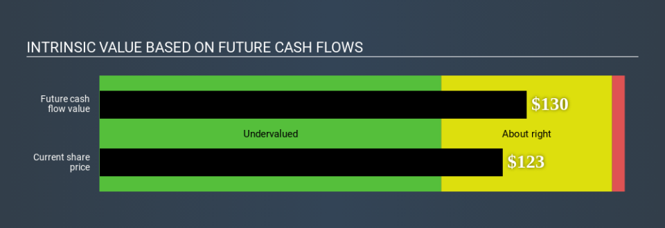 NYSE:KSU Intrinsic value April 5th 2020