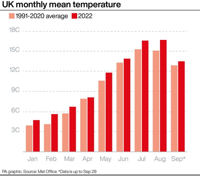 Weather graphic