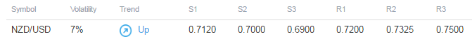 NZD/USD Levels to Know Ahead of US June PCE Figures