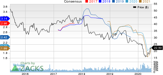 Franklin Resources, Inc. Price and Consensus