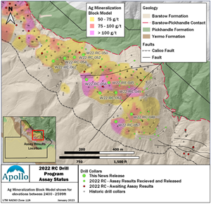 Locations of drill hole collars for results reported January 9, 2023, for Phase 2 of the Calico Project 2022 Drill Program