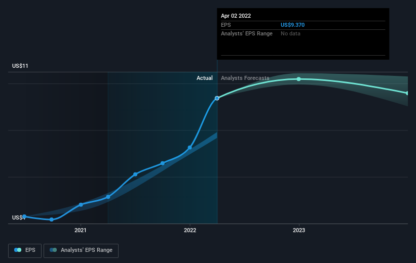 earnings-per-share-growth