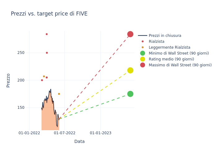 price target chart