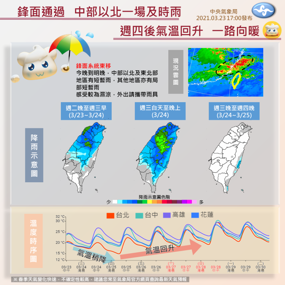 氣象局表示，明日因鋒面通過，全台都會有降雨機會。   圖：翻攝自「報天氣-中央氣象局」