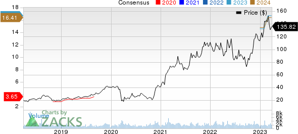 Atkore Inc. Price and Consensus