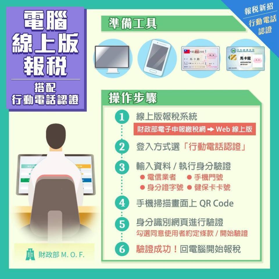 報稅登入方式也再進化，大家改用行動電話進行認證，免讀卡機、只要手機，資料輸一輸就能快速認證。（財政部提供）