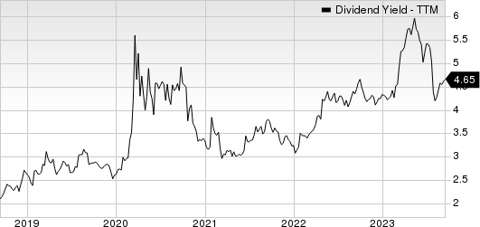 Sierra Bancorp Dividend Yield (TTM)