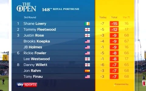 open leaderboard