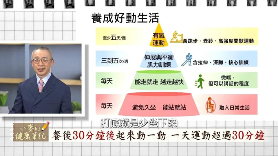 6塊肌名醫游能俊醫師曝光糖尿病最愛找的6種人，體重過重是糖尿病前期的重要指標。（圖／小麥的健康筆記提供）