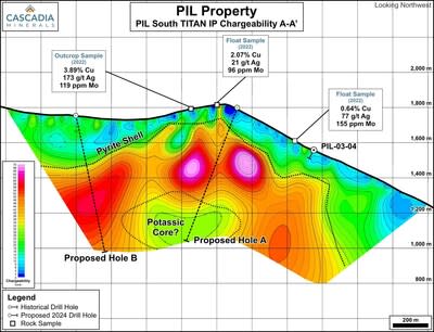 PIL South Chargeability and Drill Targets (CNW Group/Cascadia Minerals Ltd.)