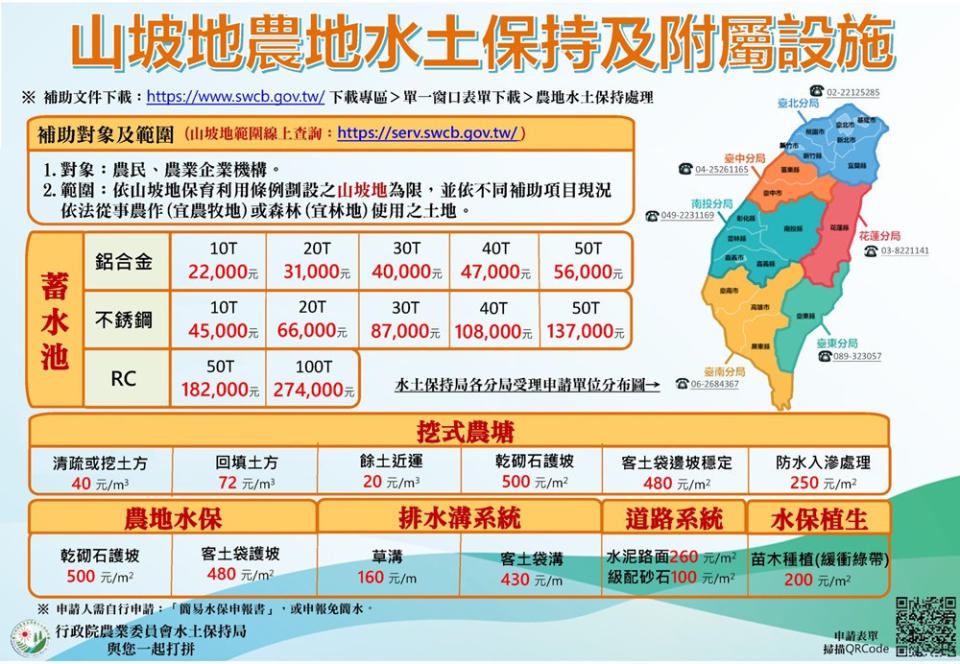 針對今年的山坡地農地水土保持及附屬設施補助，水保局籲請農民提出申請。（圖／水土保持局）