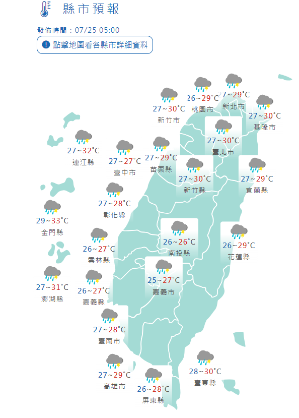 7/25縣市氣溫。中央氣象署