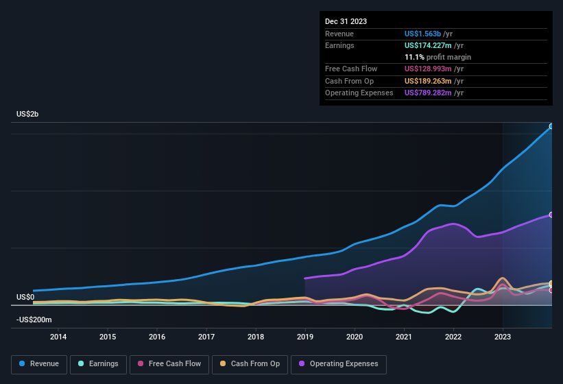 earnings-and-revenue-history