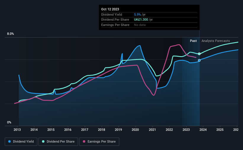 historic-dividend