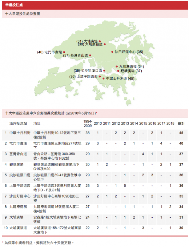 六合彩 暑期金多寶 馬會 頭獎 彩金