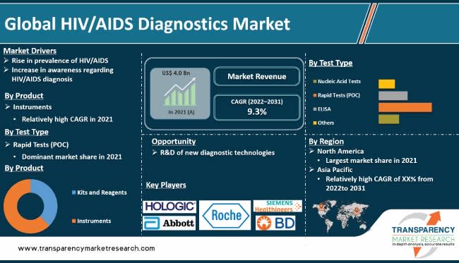 Transparency Market Research inc., Thursday, March 30, 2023, Press release picture