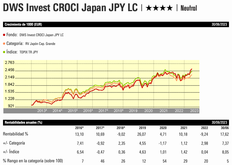 Japón supera al S&P 500. Mejores fondos para replicar a Buffet