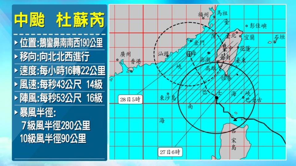 杜蘇芮上半天就會進入台灣海峽南部，下半天是距離台灣西南沿岸最近的一段時間。（圖／TVBS） 