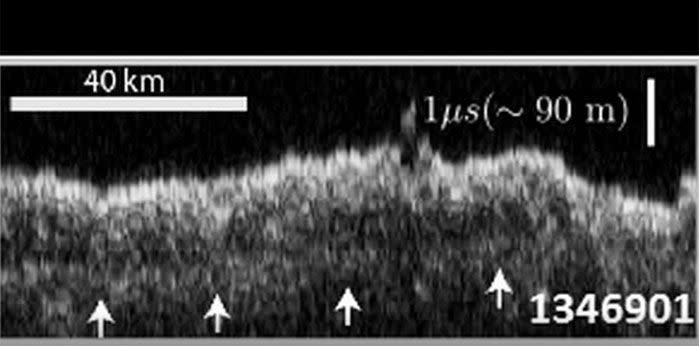 Data showing deposits of ice otherwise known as the 