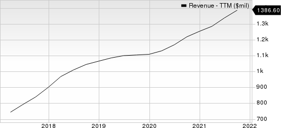 Green Dot Corporation Revenue (TTM)