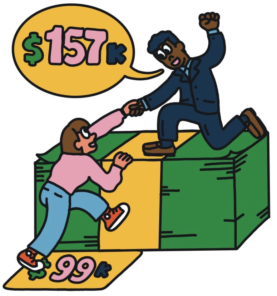 An illustration of a person on a stack of bills with a speech bubble that says "$157k" pulling up another person from a mat that says "$99k"