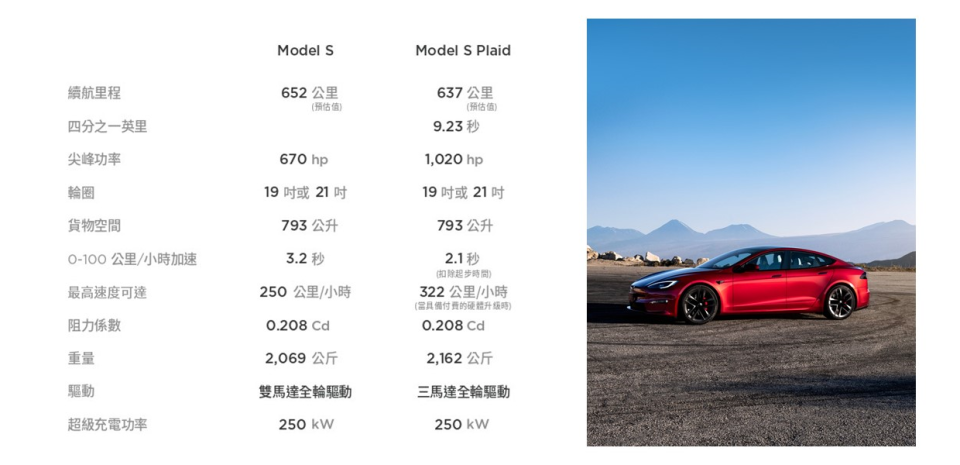 Model S 車款資訊.png