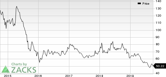 PetroChina Company Limited Price