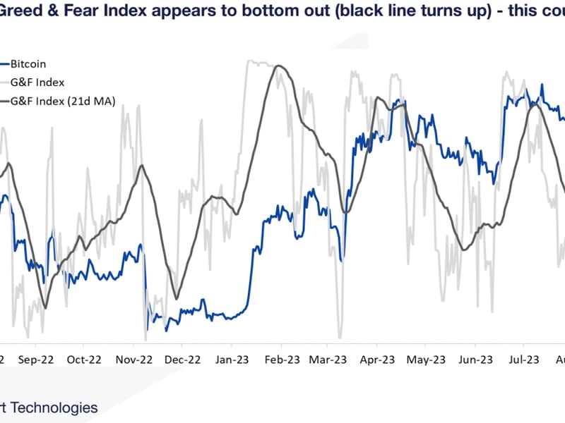 Matrixport's Bitcoin Greed & Fear Index