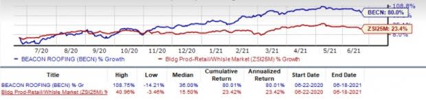 Zacks Investing Research