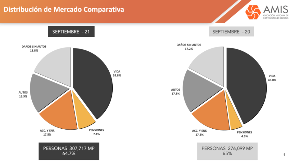 industria aseguradora