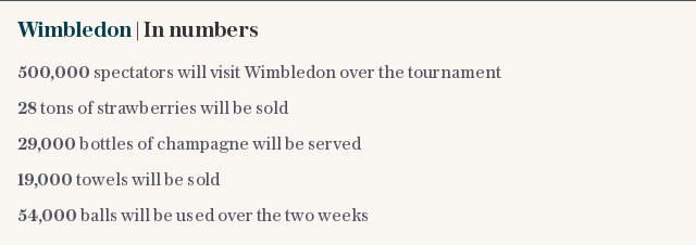 Wimbledon in numbers