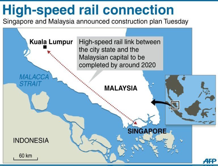 Graphic showing Singapore and the Malaysian capital of Kuala Lumpur, set to be linked by a new high-speed railway, to be completed around 2020, according to an announcement Tuesday