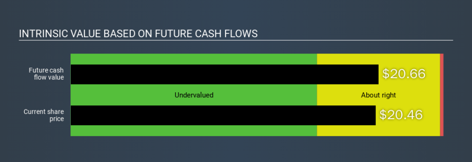 NYSE:CCC Intrinsic value, January 26th 2020