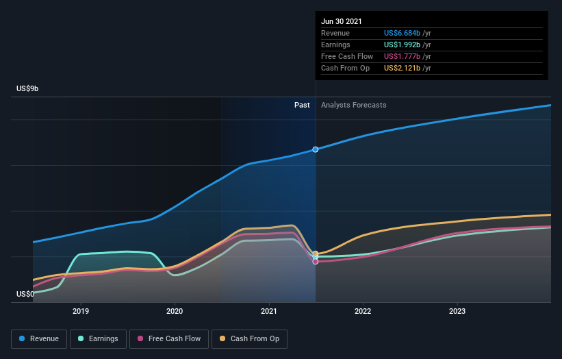 earnings-and-revenue-growth